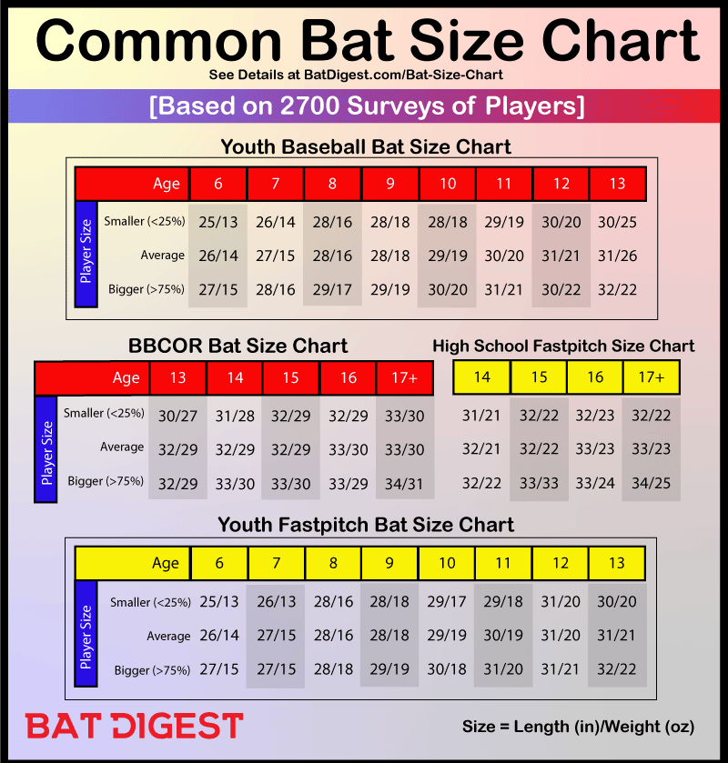 Bat Sizing Chart – Axe Bat