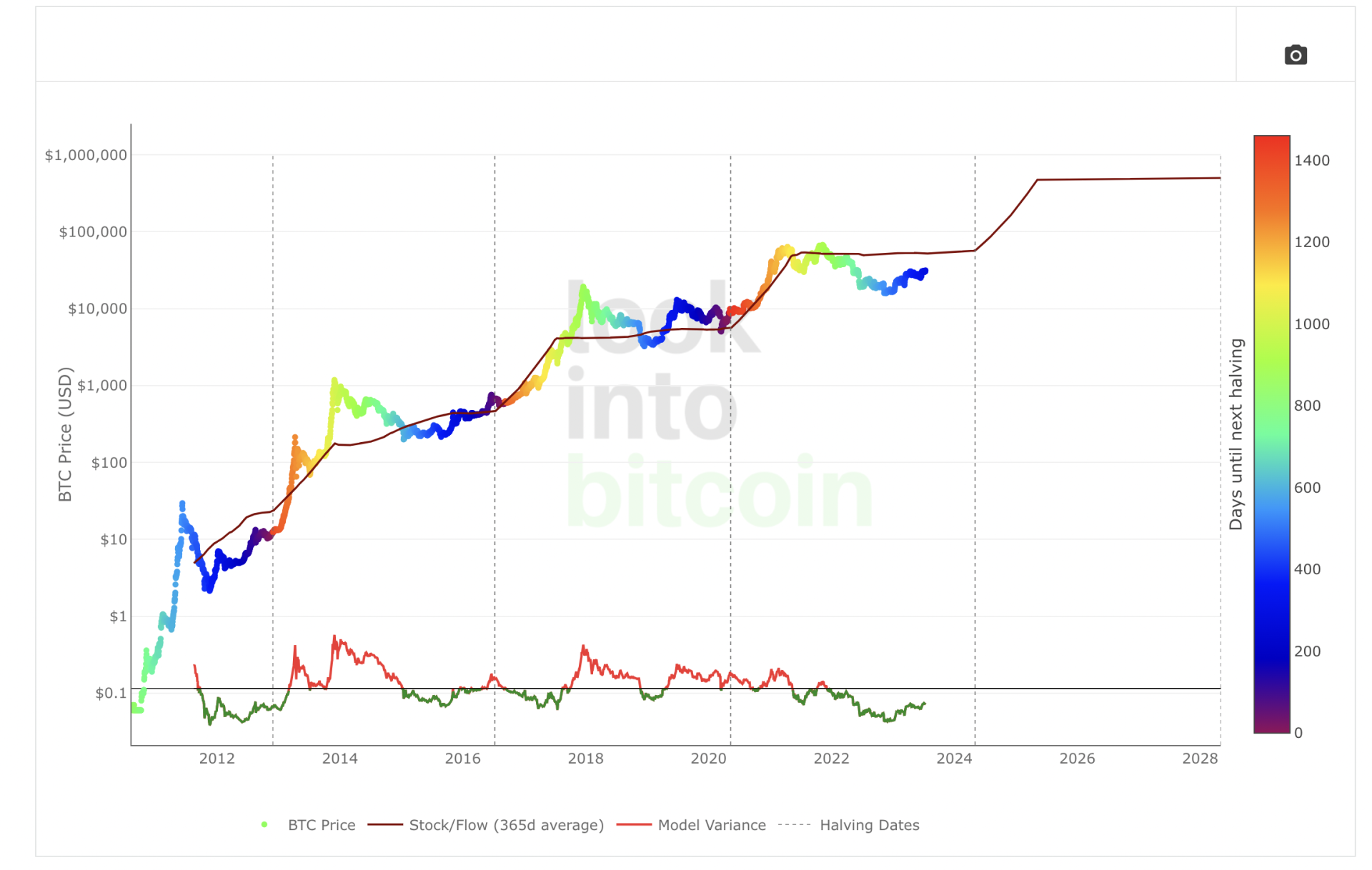 GBTC to NAD Calculator : Grayscale Bitcoin Trust tokenized stock FTX to Namibian Dollar Converter