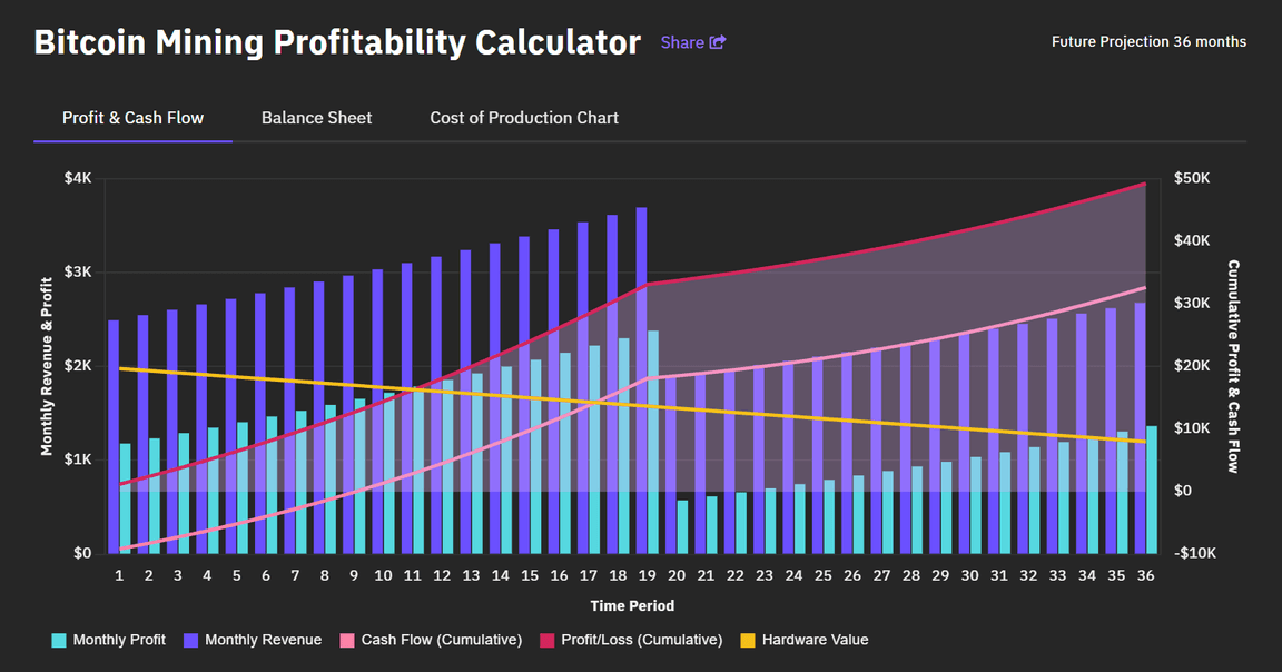 PKT Mining Profitability Calculator