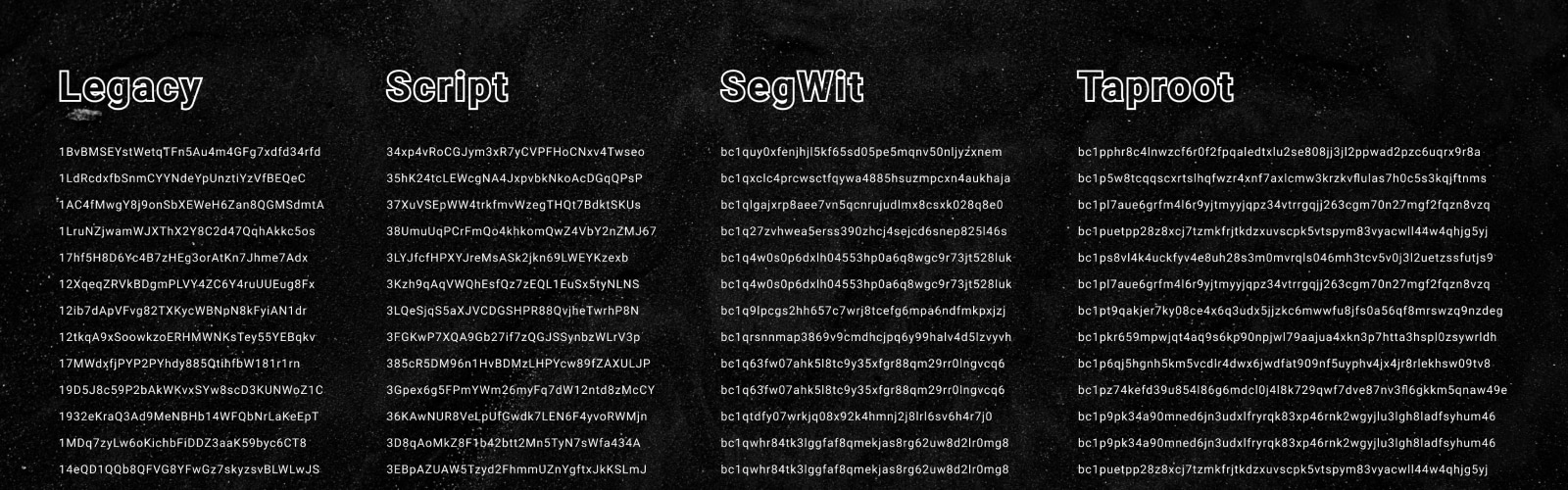 Segregated Witness (SegWit): Definition