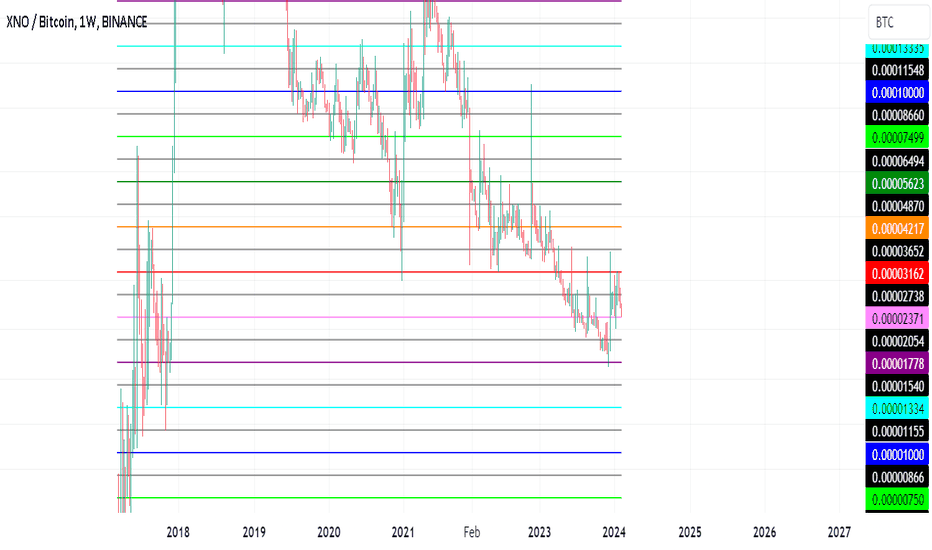 Nano Price | NANO Price Index and Live Chart - CoinDesk