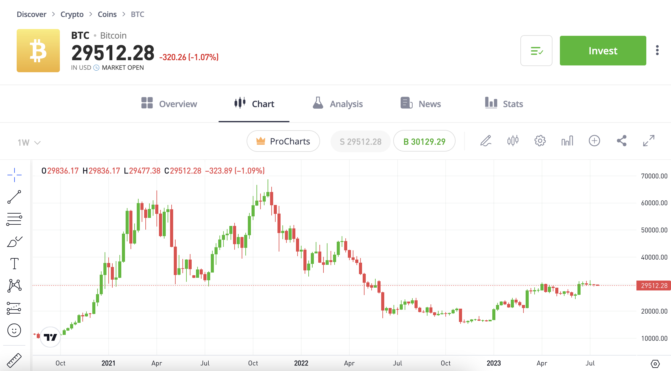 Cryptoradar: Compare the Best Cryptocurrency Exchanges