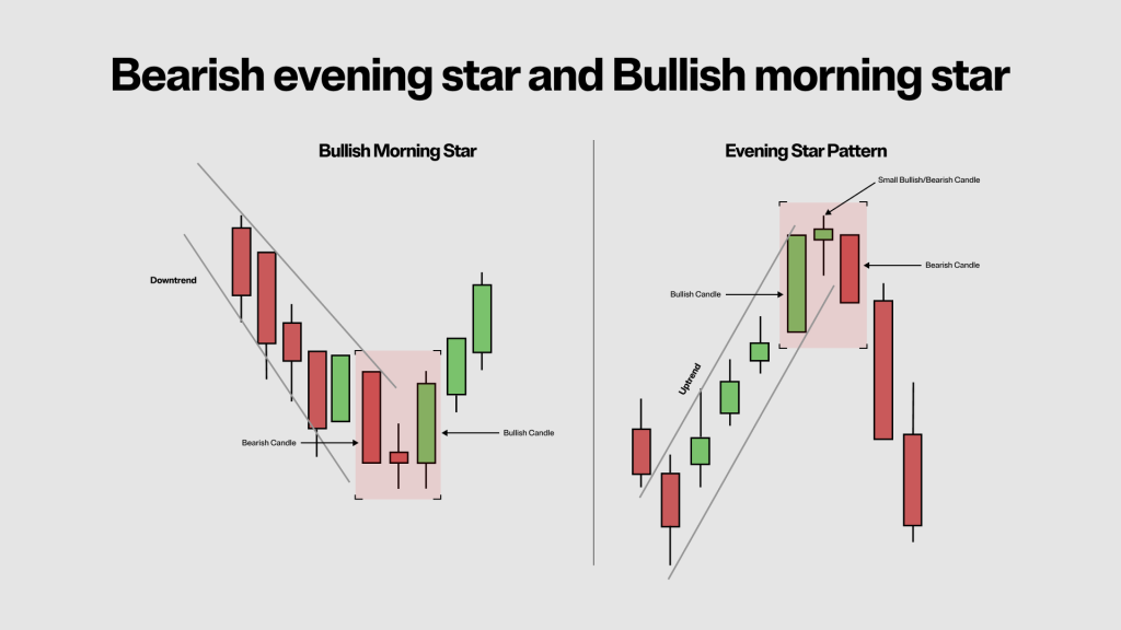 How To Read Crypto Candlestick Charts | Ledger