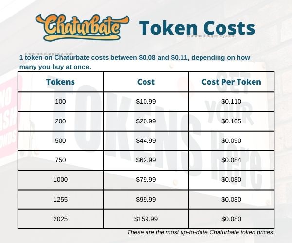 How Much Are Chaturbate Tokens Worth In | Vicetemple