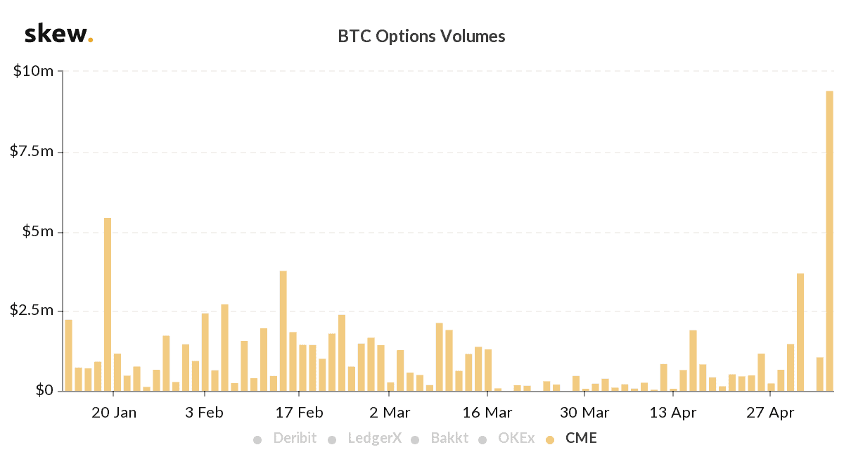 CME Micro Bitcoin Futures | Interactive Brokers LLC