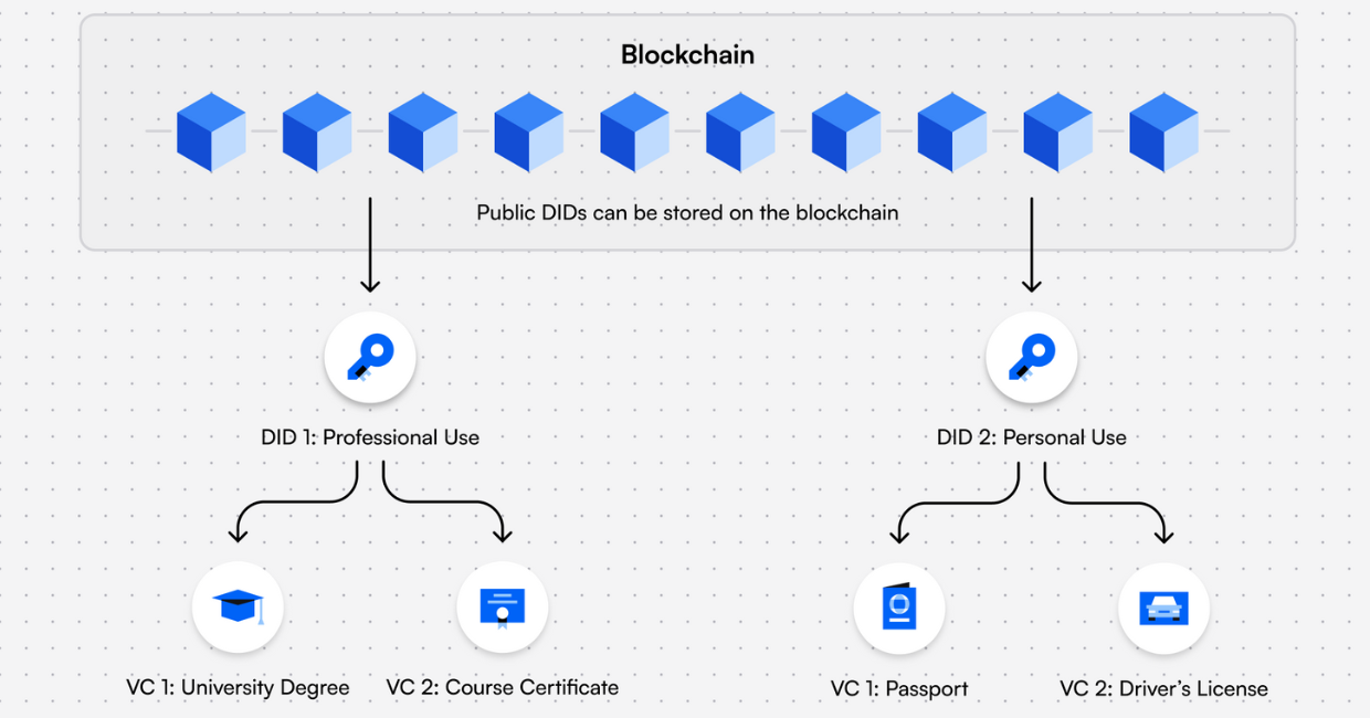 KYC-Chain - Blockchain & Banking KYC / AML Compliance Solution