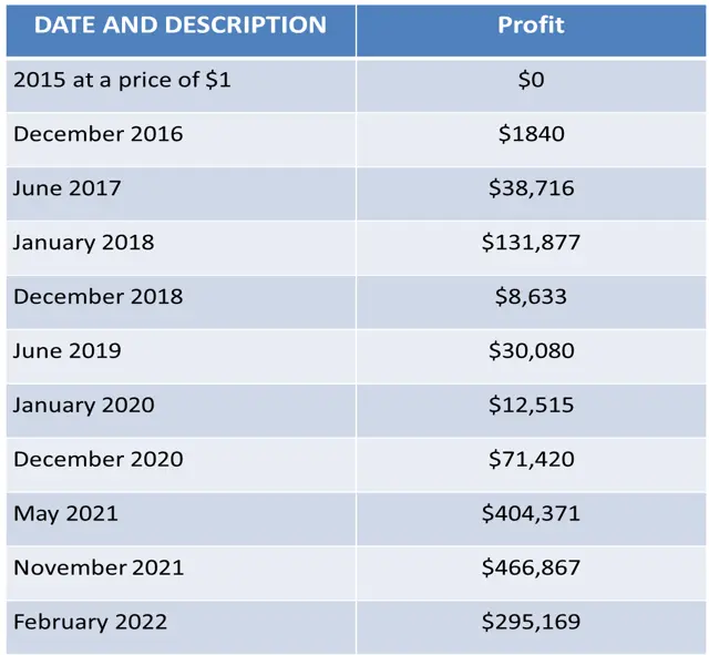 Ethereum price prediction 