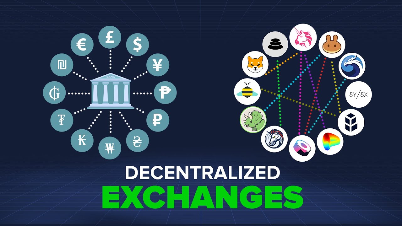 List of Decentralized Exchanges (DEXs) () - Alchemy