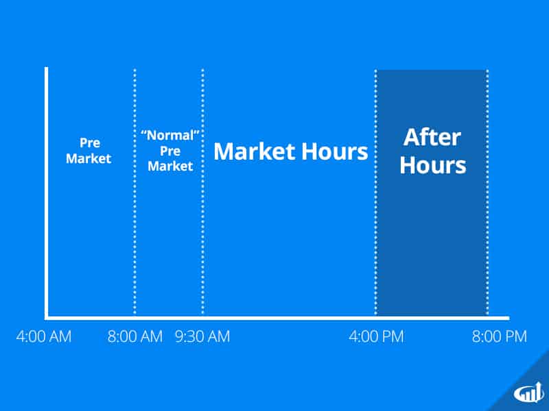 Understanding Pre-Market and After-Hours Trading