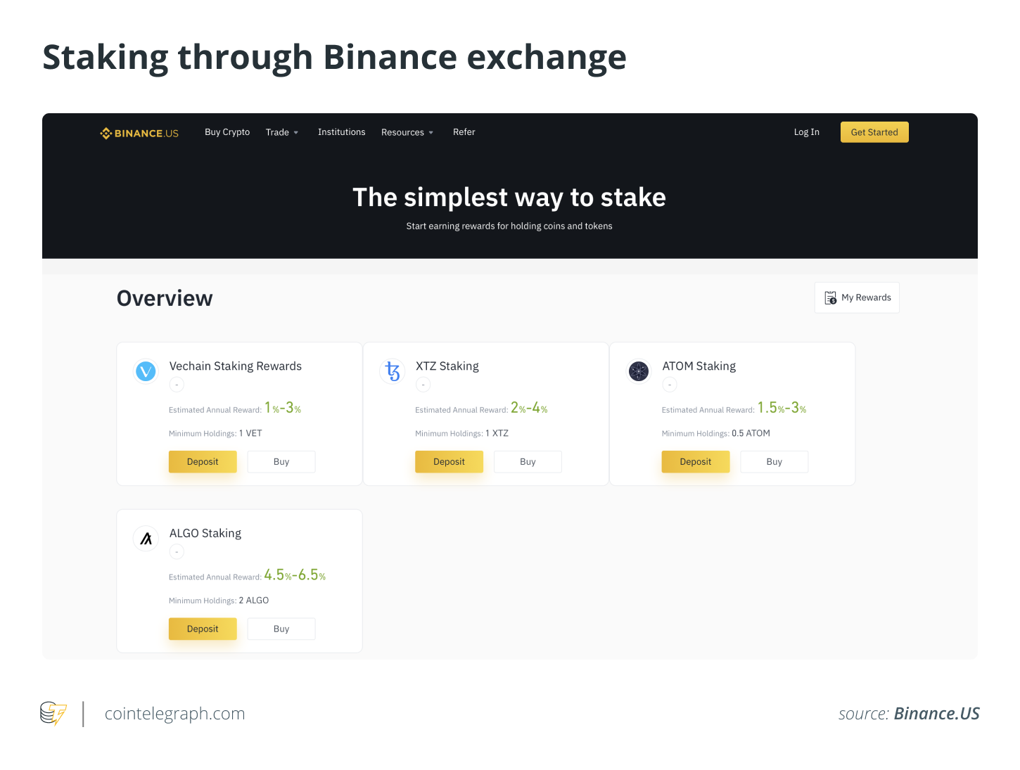 BNB Chain | BNB Chain Staking | BNB Chain Swap