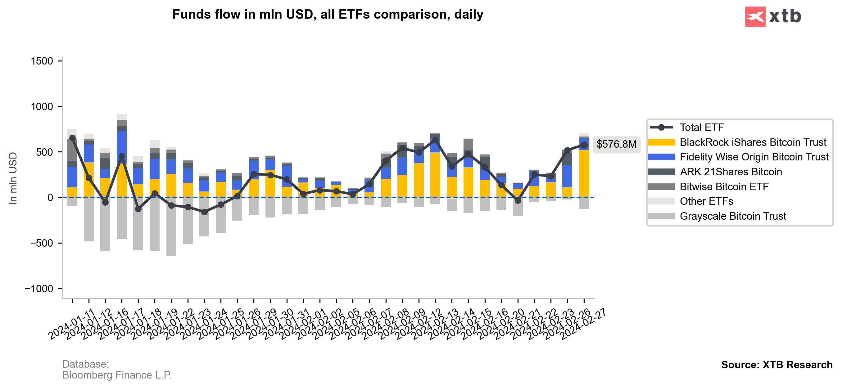 Bitcoin to Euro, BTC to EUR Currency Converter