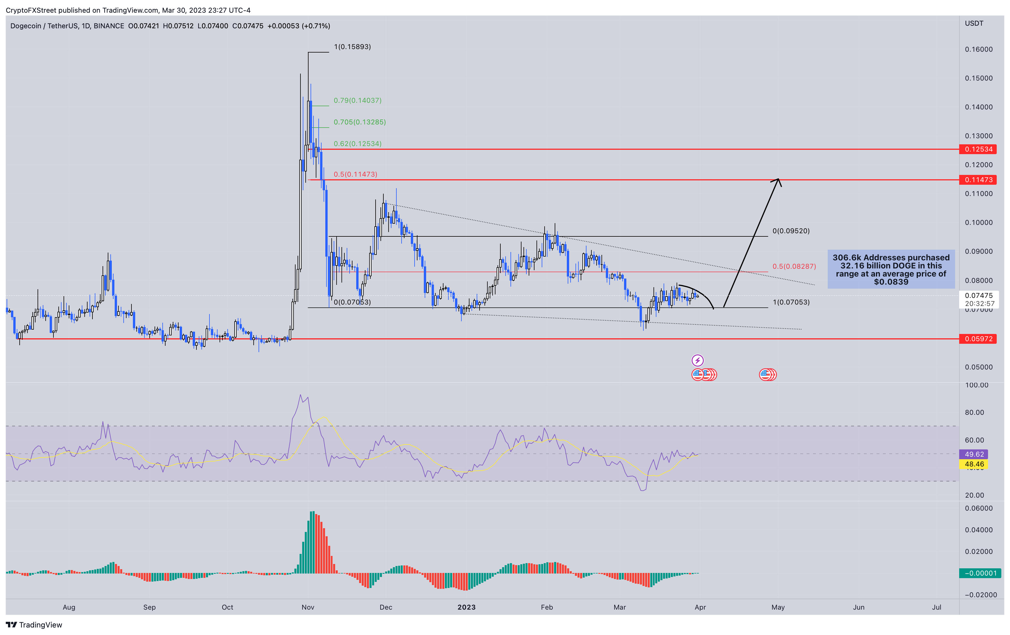 DOGECOIN to ETH Price today: Live rate Buff Doge Coin in Ethereum