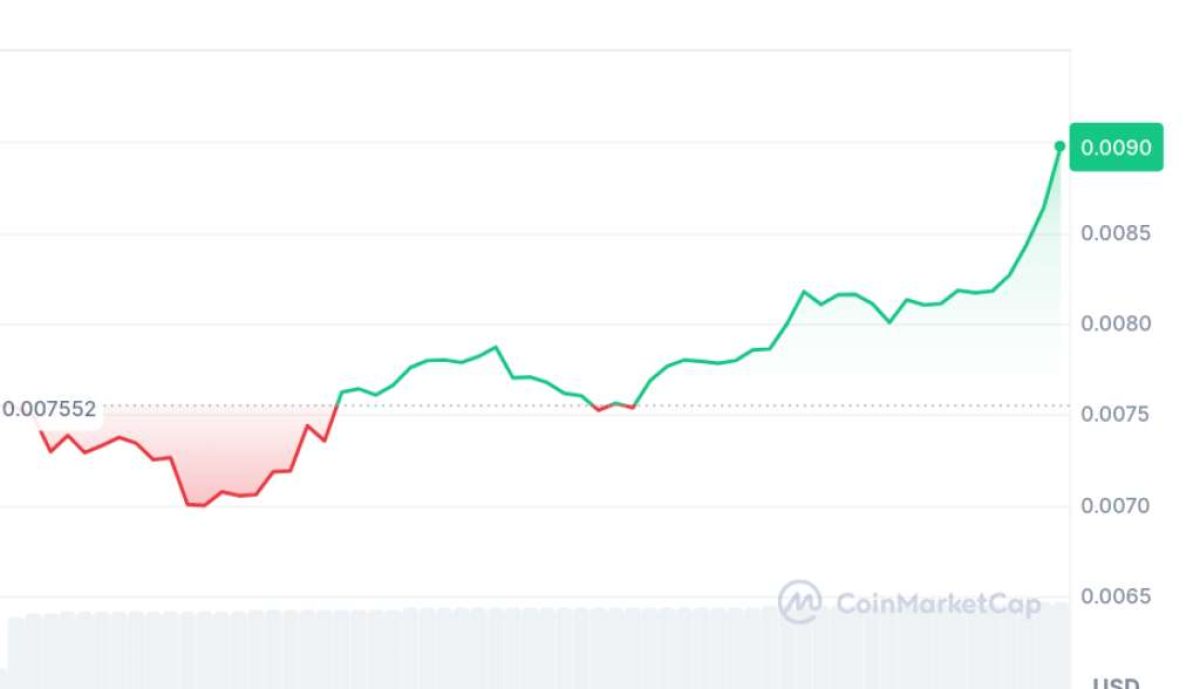 Convert Colombian Pesos to Bitcoins | COP To BTC Exchange Rate