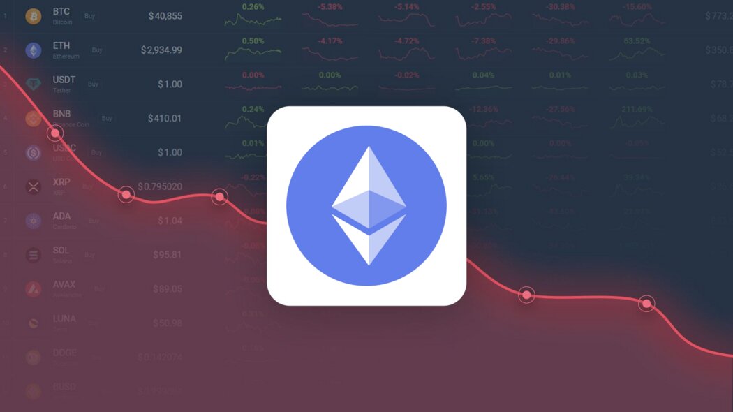 Ethereum price live today (06 Mar ) - Why Ethereum price is up by % today | ET Markets