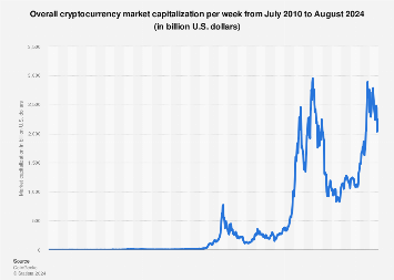 Cryptocurrency Now Worth More than $3 Trillion | TIME