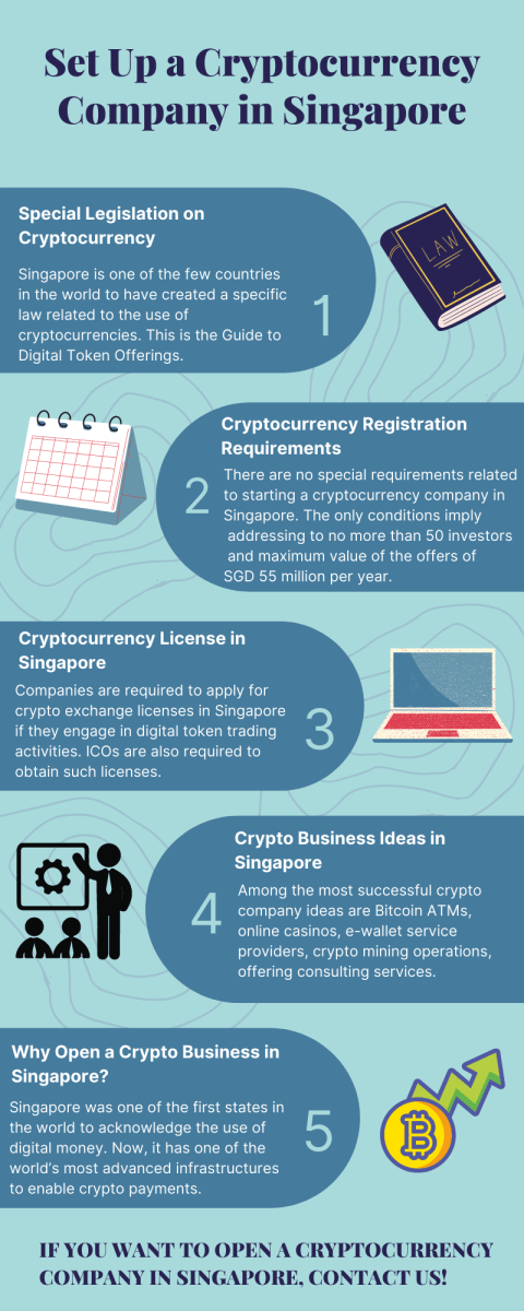 Cryptocurrency License | Tetra Consultants