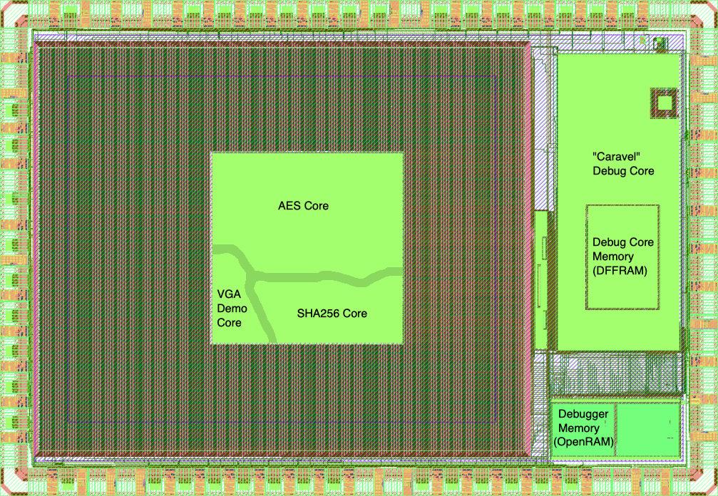 GK Design and FPGA-based Implementation of Cryptocurrency Mining Techniques