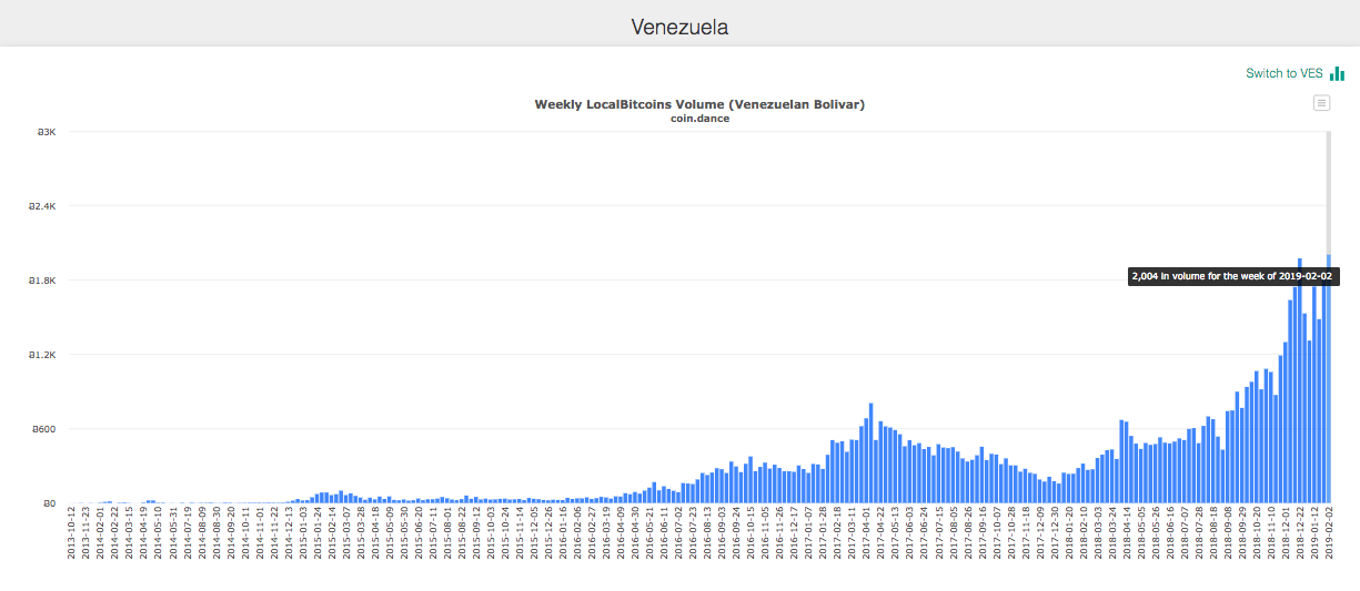 As Venezuela's economy regresses, crypto fills the gaps | Reuters