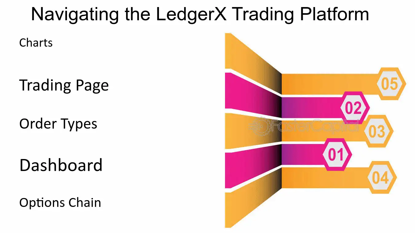 Crypto clearinghouse LedgerX withdraws FTX's request last year to CFTC | Reuters