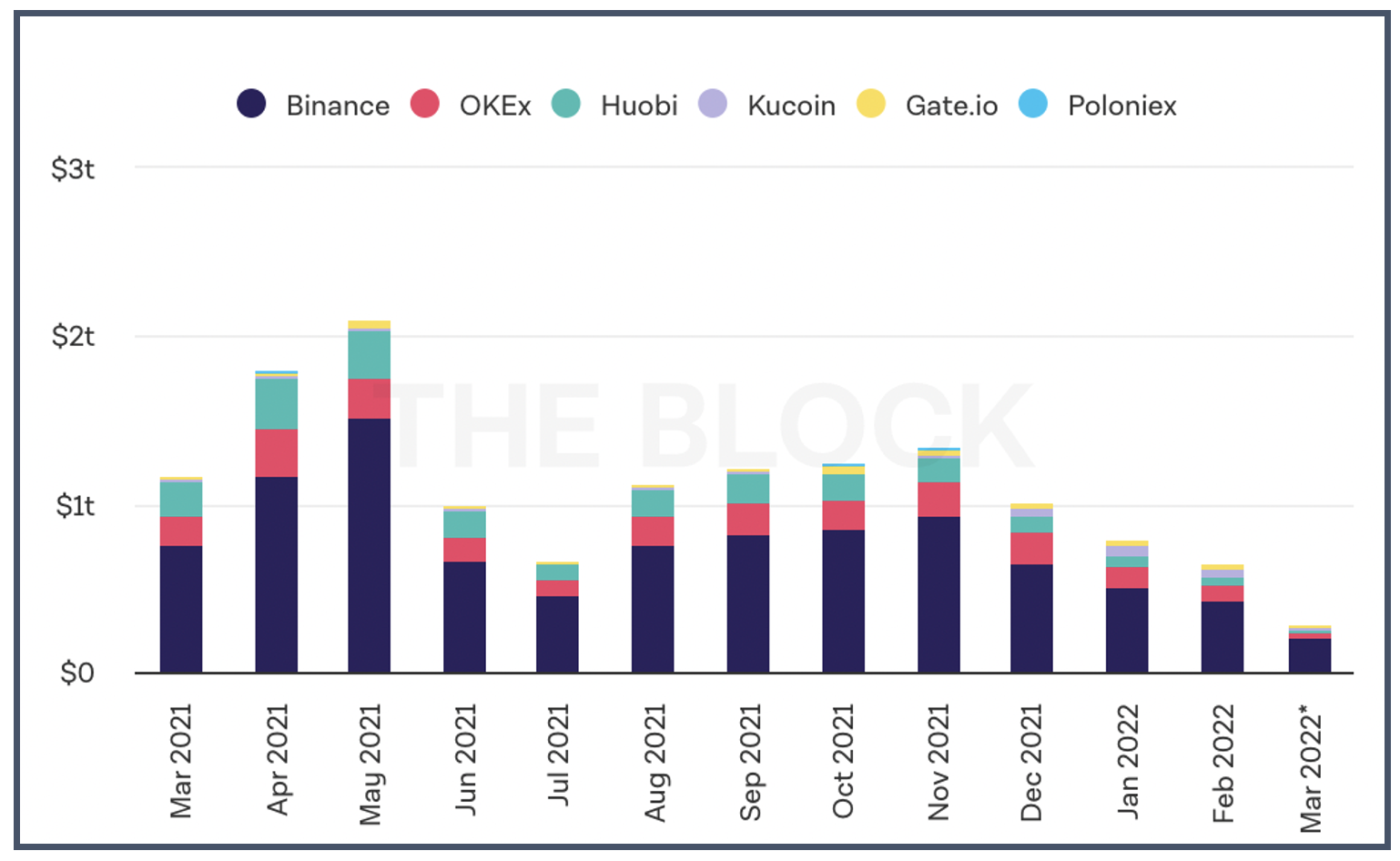 Crypto Prices, Charts and Cryptocurrency Market Cap | CoinCodex