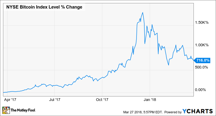 The History of the Blockchain and Bitcoin | Freeman Law