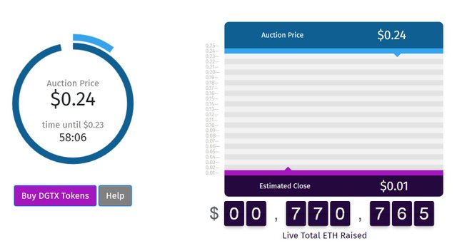 What are Digitex Futures? DGTX price and future analysis - Coinnounce