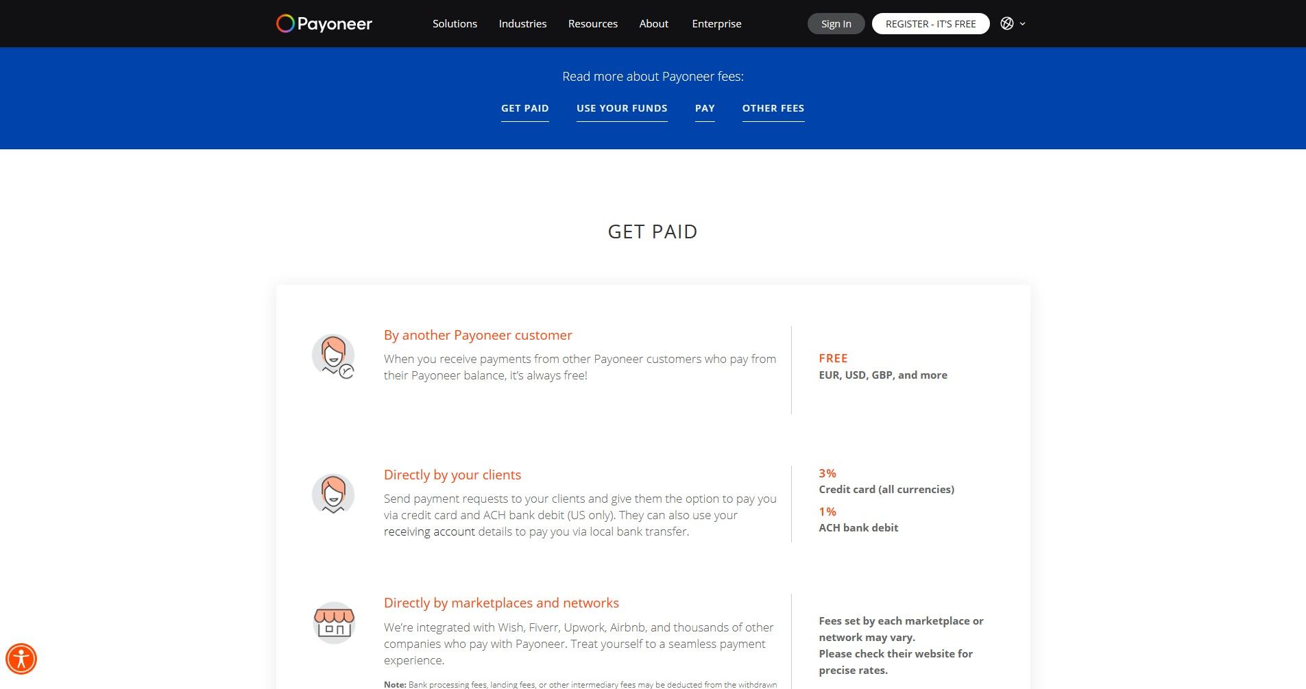 Solved: Sending funds from Payoneer to PayPal - PayPal Community