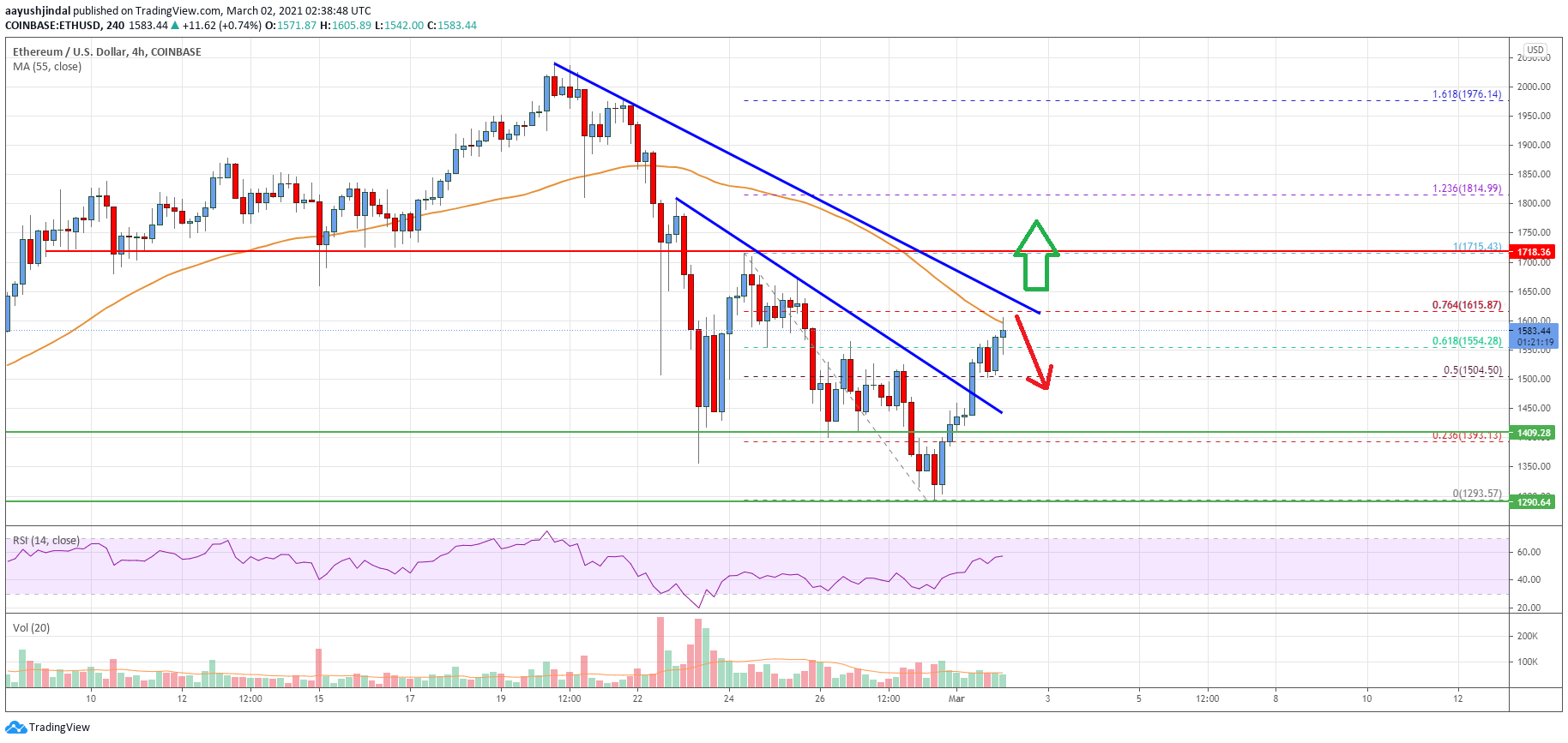 ETHUSD - Ethereum - USD Cryptocurrency Trader's Cheat Sheet - bymobile.ru