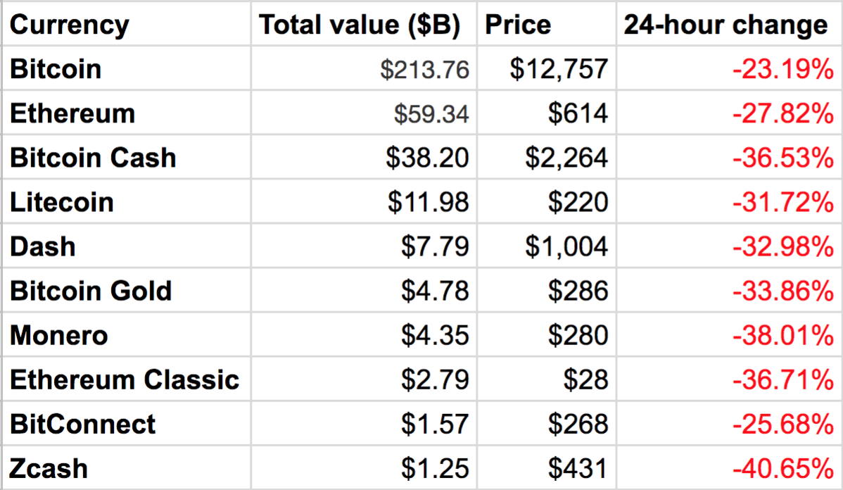 Cryptocurrency Prices, Charts And Market Capitalizations | CoinMarketCap