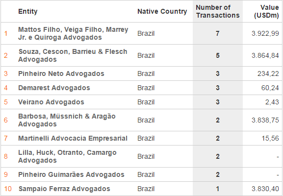 The end of leniency programs in the Andean Region?