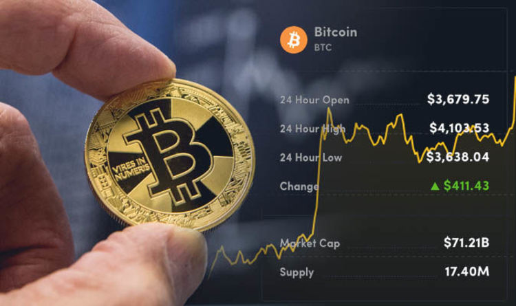 Cryptocurrency Prices and Charts to GBP | UK BitCourier