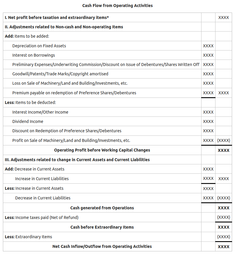 Twelve Steps to Cash Flow Budgeting | Ag Decision Maker