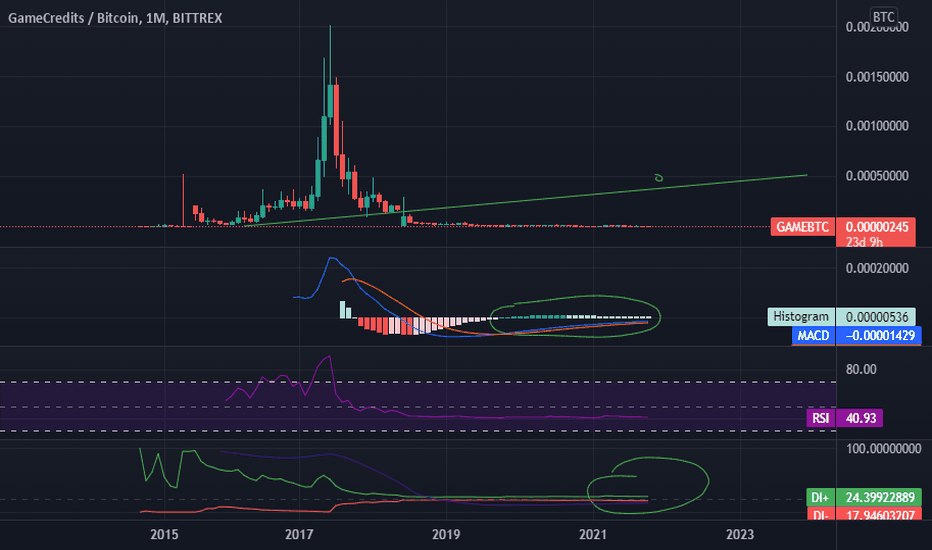 GAMEUSD Index Charts and Quotes — TradingView