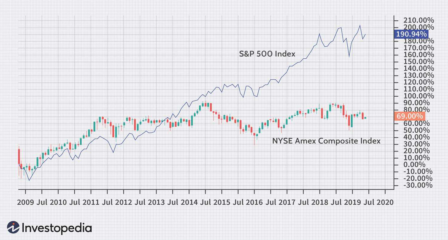 How Crypto Markets May Impact Stock Markets