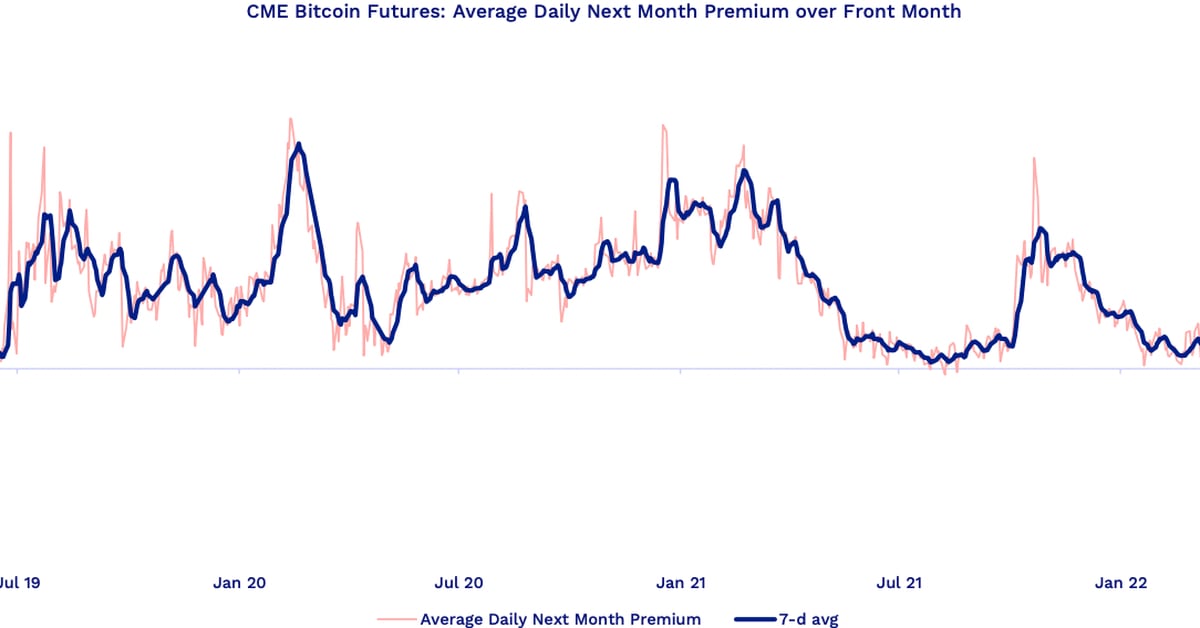 Download Historical Intraday Data (20 Years Data)