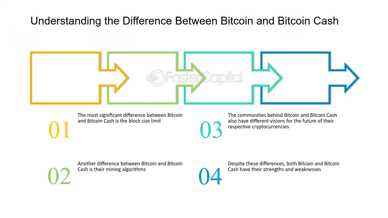 Bitcoin Cash: Fast, Affordable, and Unique | Altify Blog