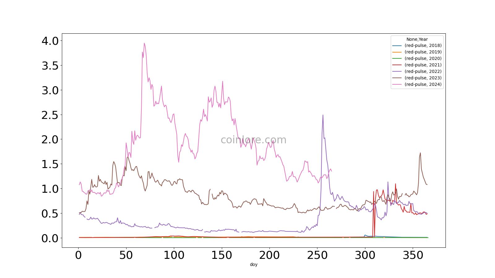 Phoenix Global Price Today - PHB Price Chart & Market Cap | CoinCodex