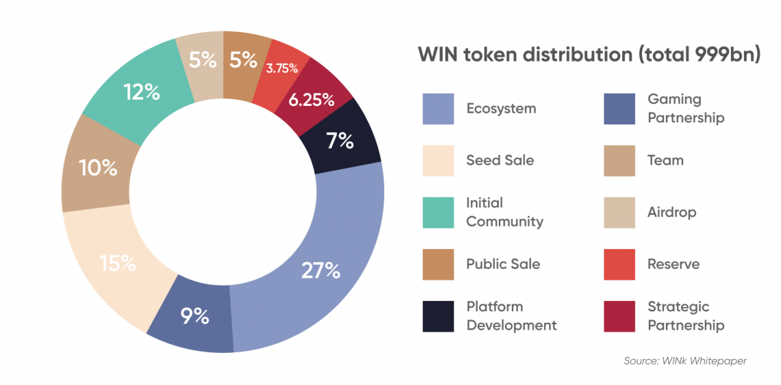 WINkLink Price Prediction How High can WIN Rise? | Cryptopolitan