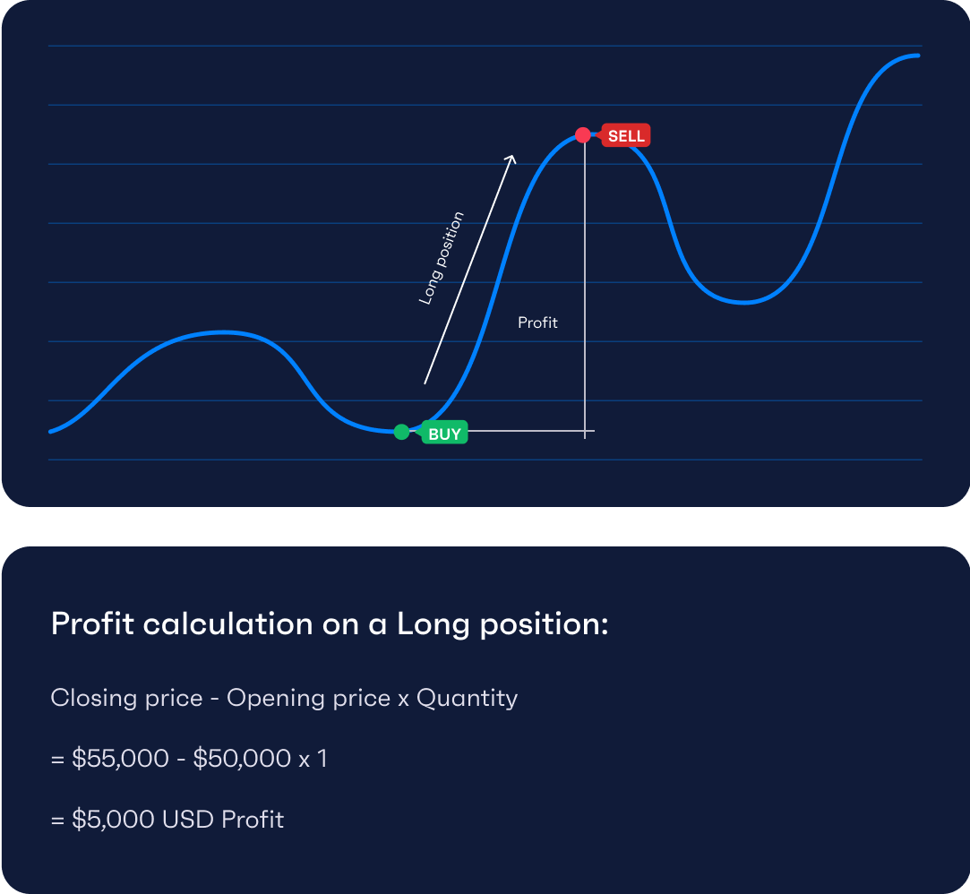 Long vs. Short Positions in Crypto Trading Explained | by Margex