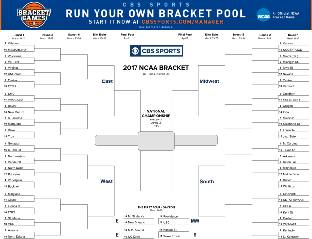 Top 10 Websites to Fill Out Your March Madness Bracket