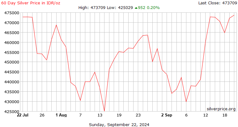 Silver May 24 (SI=F) Stock Price, News, Quote & History - Yahoo Finance