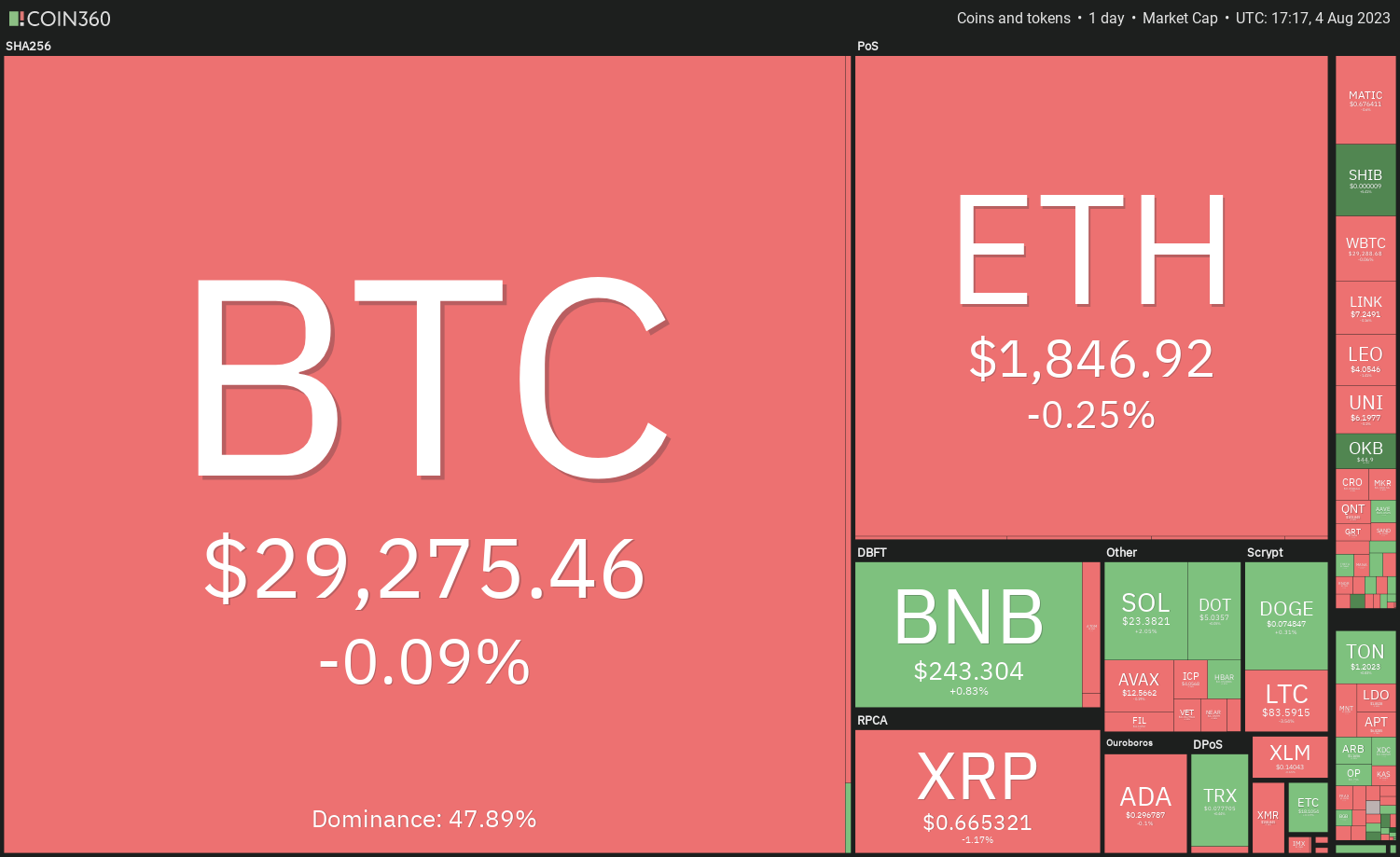 ETH BTC – Ethereum to Bitcoin Price Chart — TradingView