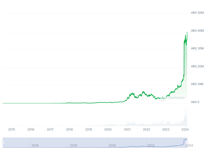 Bitcoin price today, BTC to USD live price, marketcap and chart | CoinMarketCap