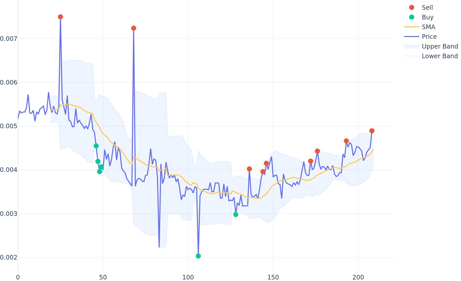 Ignis Price Today Stock IGNIS/usd Value Chart