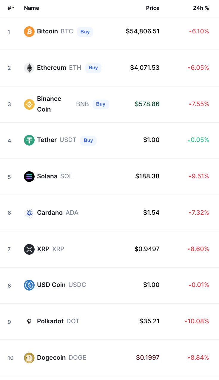 All Crypto Prices and Market Cap on One Page — TradingView