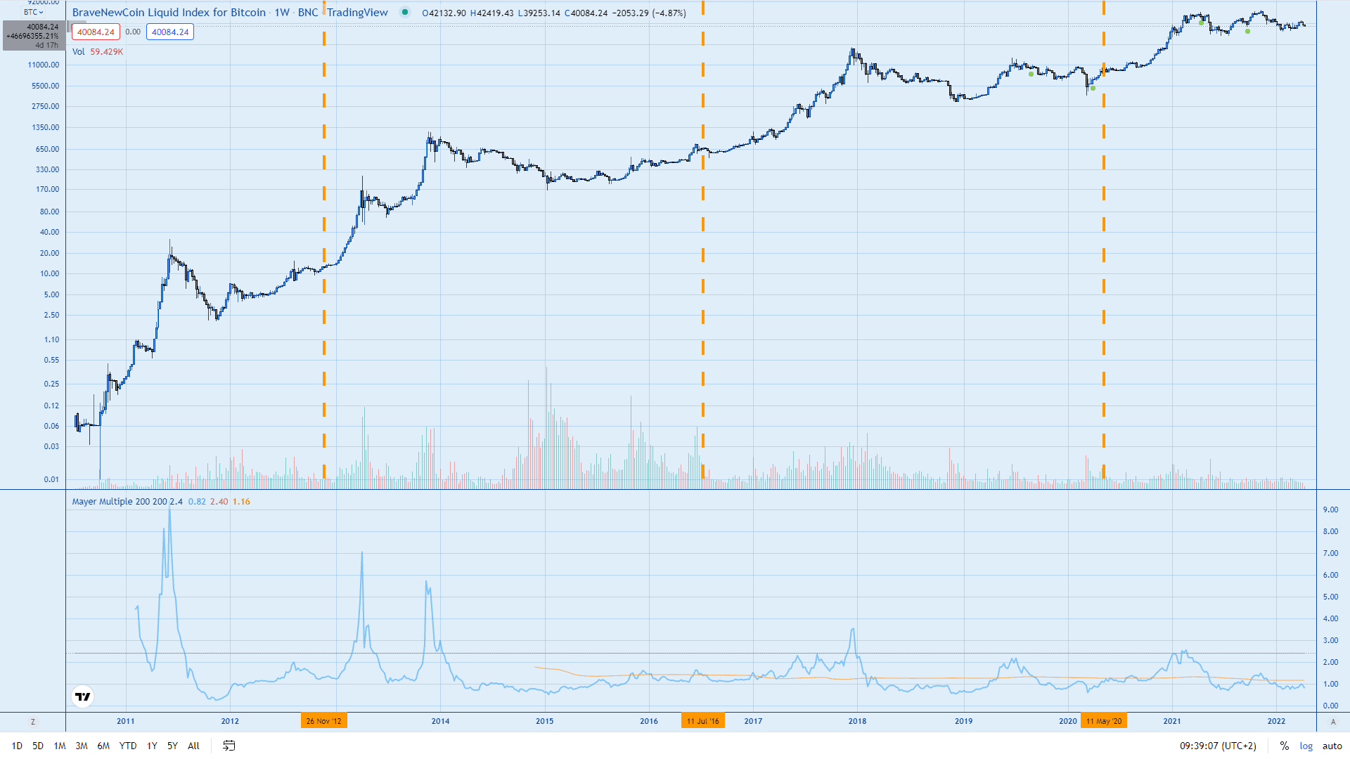 BTC to USD (Bitcoin to US Dollar) | convert, exchange rate