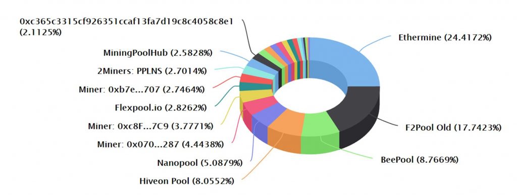 Mining Pool: Definition, How It Works, Methods, and Benefits