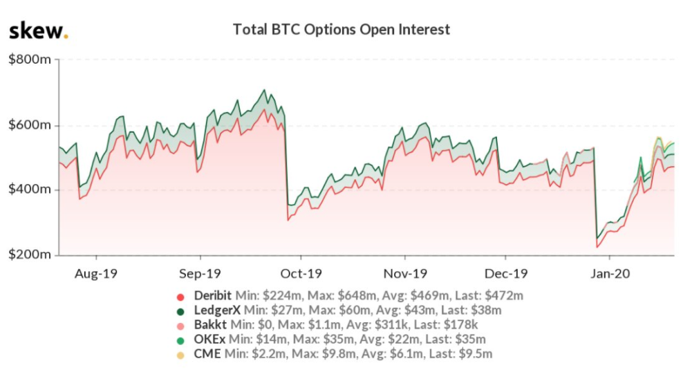 Bitcoin Futures Mar '24 Futures Options Prices - bymobile.ru