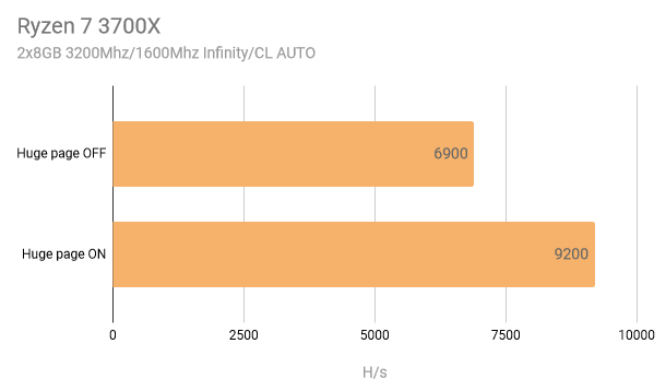 Monero XMR Mining on 64 core AMD EPYC | ServeTheHome Forums