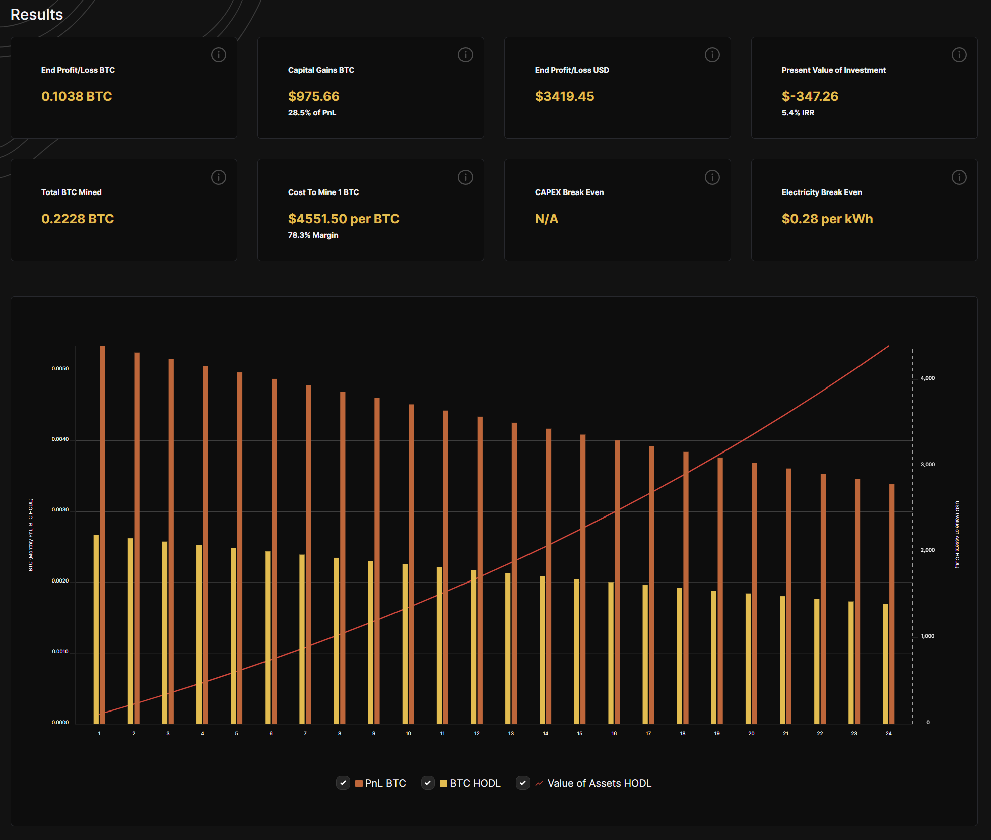 Bitcoin Mining Profit Calculator